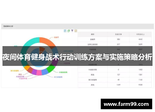 夜间体育健身战术行动训练方案与实施策略分析